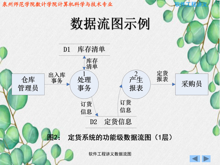 软件工程讲义数据流图