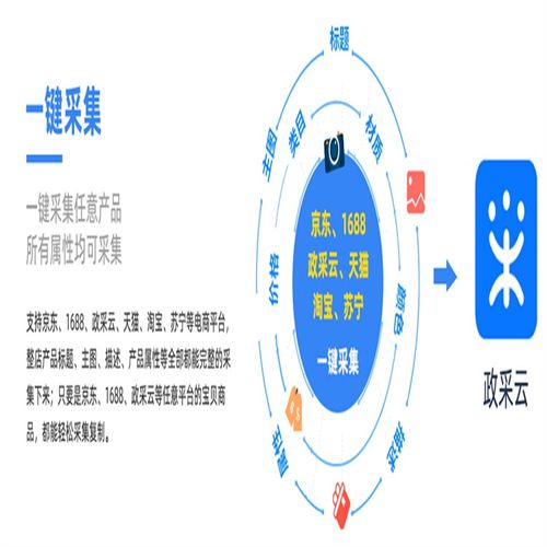 京东慧采商品上架软件高效上传 一键搬迁政采云免费试用上货了