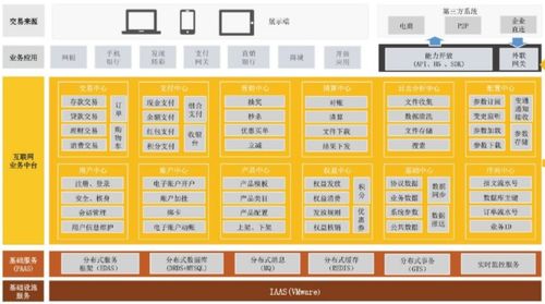 软件架构设计分层模型和构图思考 架构图全景解析